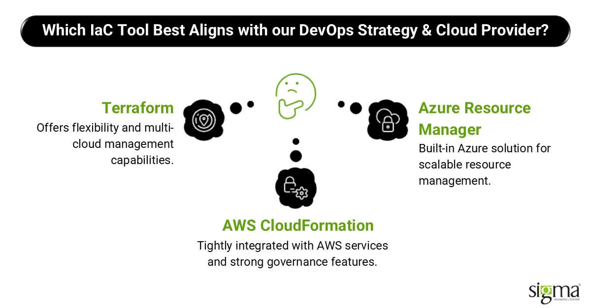 Which IaC Tool Best Aligns with our DevOps Strategy & Cloud Provider