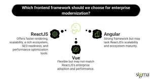 Which frontend framework should we choose for enterprise modernization