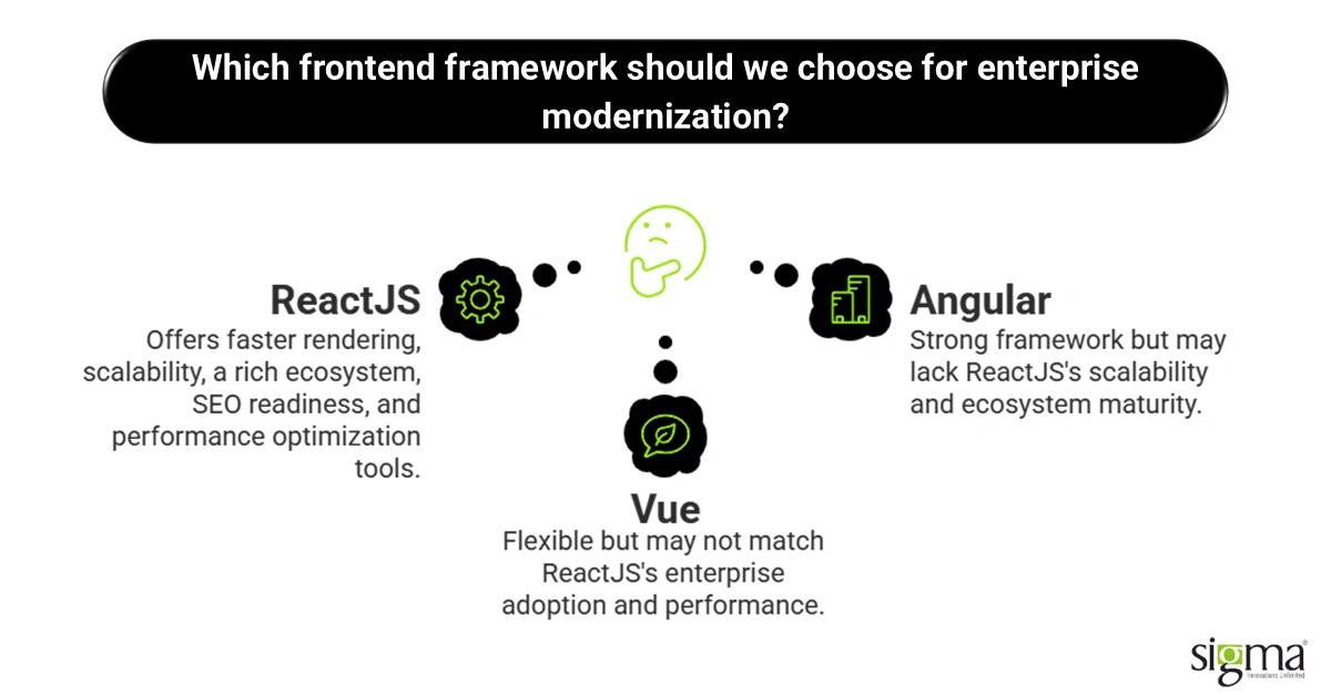 Which frontend framework should we choose for enterprise modernization