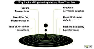 Why Backend Engineering Matters More Than Ever