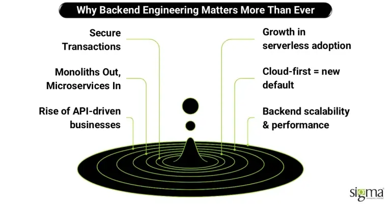 Why-Backend-Engineering-Matters-More-Than-Ever