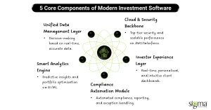 5 Core Components of Modern Investment Software