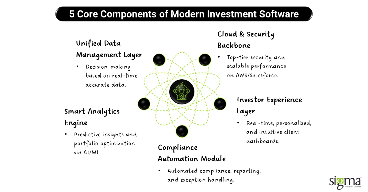 5 Core Components of Modern Investment Software