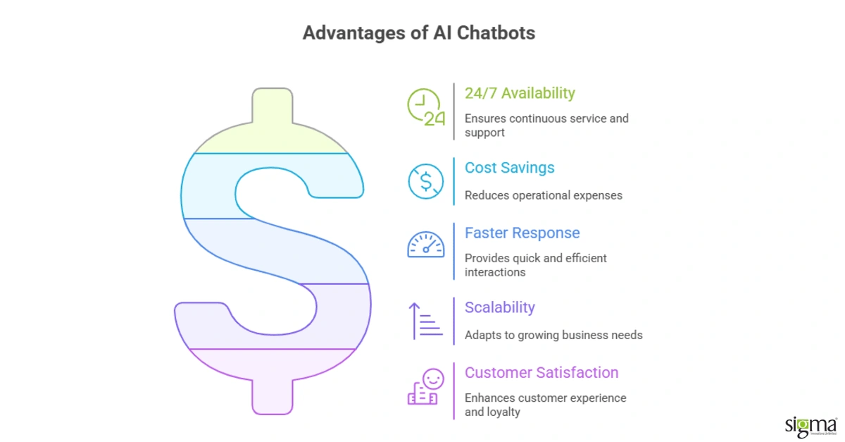 Advantages of AI Chatbots