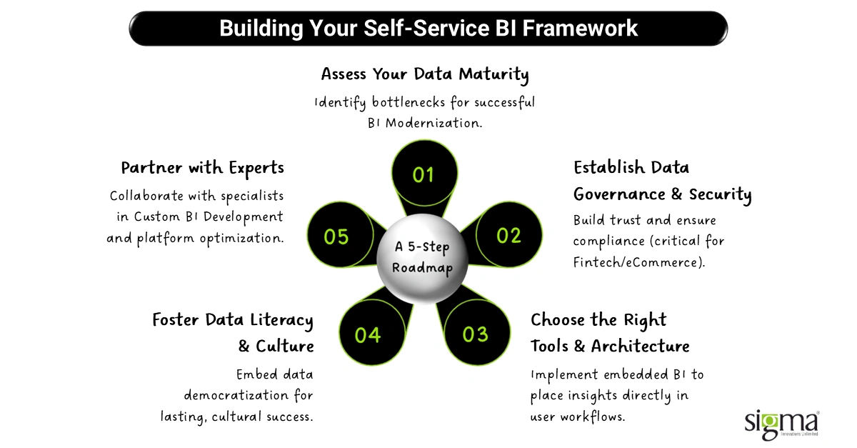 Building Your Self-Service BI Framework