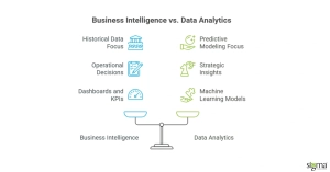 Business Intelligence Vs Data Analytics