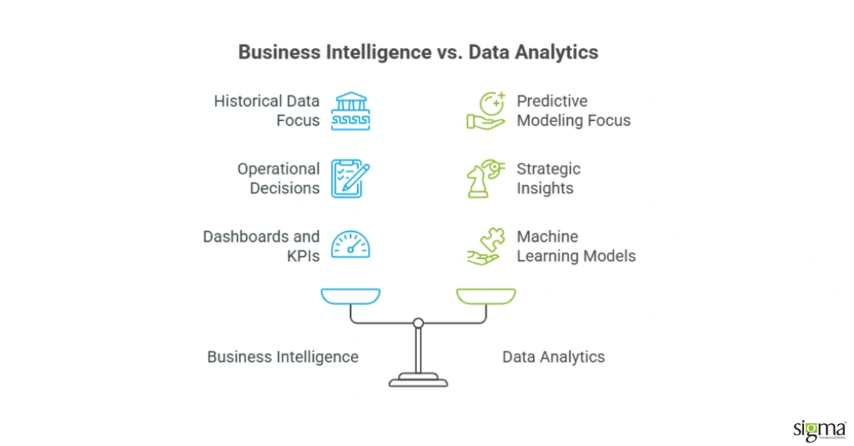 Business Intelligence Vs Data Analytics