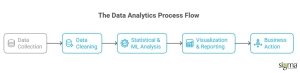 Data analytics process flow