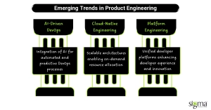 Emerging Trends in Product Engineering