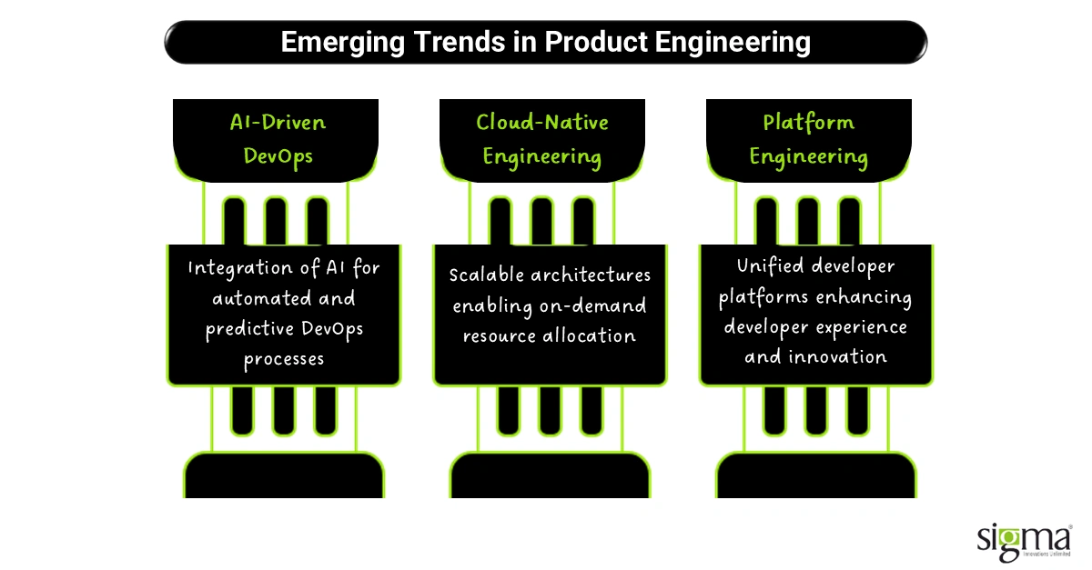 Emerging Trends in Product Engineering
