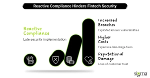 Reactive Compliance Hinders Fintech Security