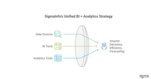 Sigmainfo’s Unified BI + analytics strategy