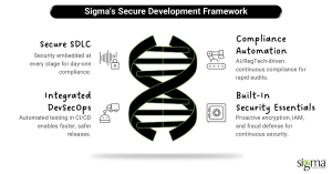 Sigma's Secure Development Framework
