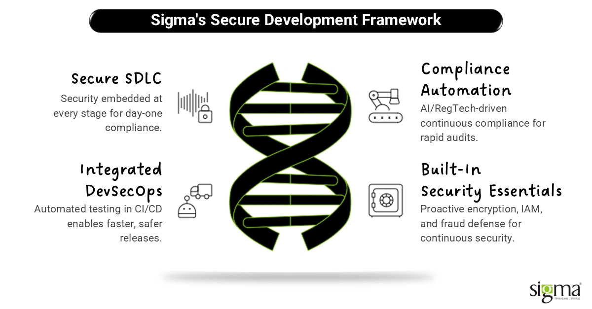 Sigma's Secure Development Framework
