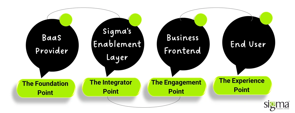 Suggested Flow Diagram