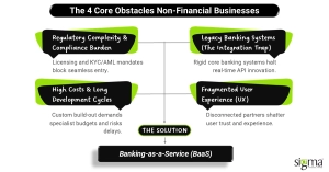 The 4 Core Obstacles Non-Financial Businesses