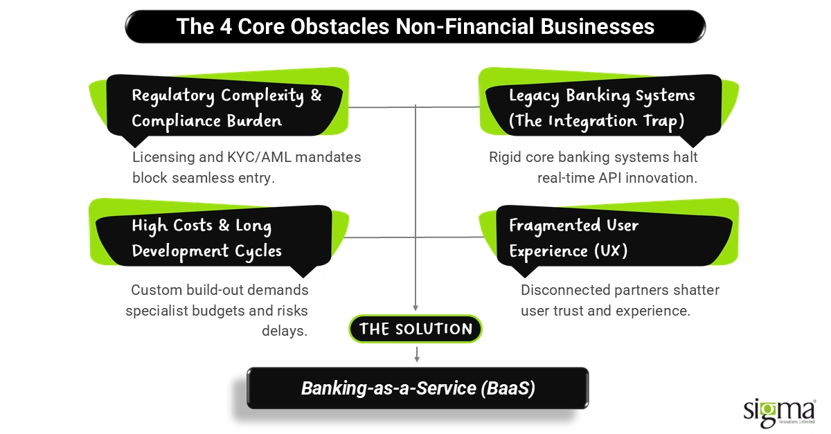 The 4 Core Obstacles Non-Financial Businesses