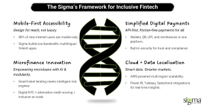 The Sigma’s Framework for Inclusive Fintech