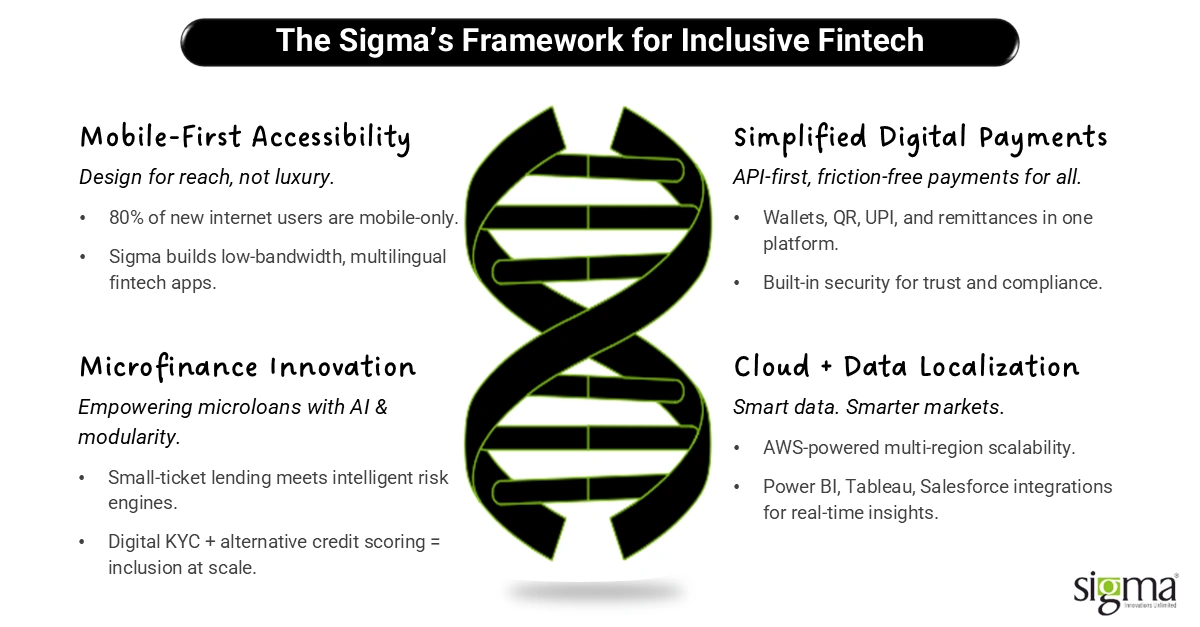 The Sigma’s Framework for Inclusive Fintech