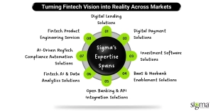 Turning Fintech Vision into Reality Across Markets