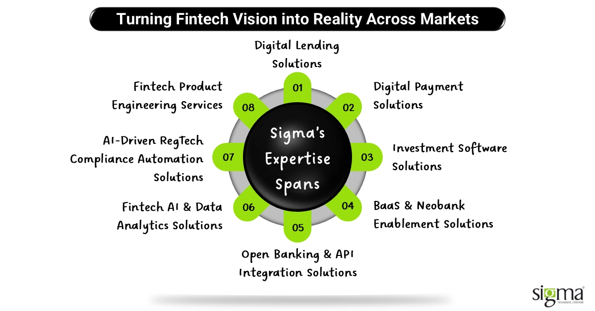 Turning Fintech Vision into Reality Across Markets