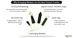 Why Emerging Markets Are the Next Fintech Frontier
