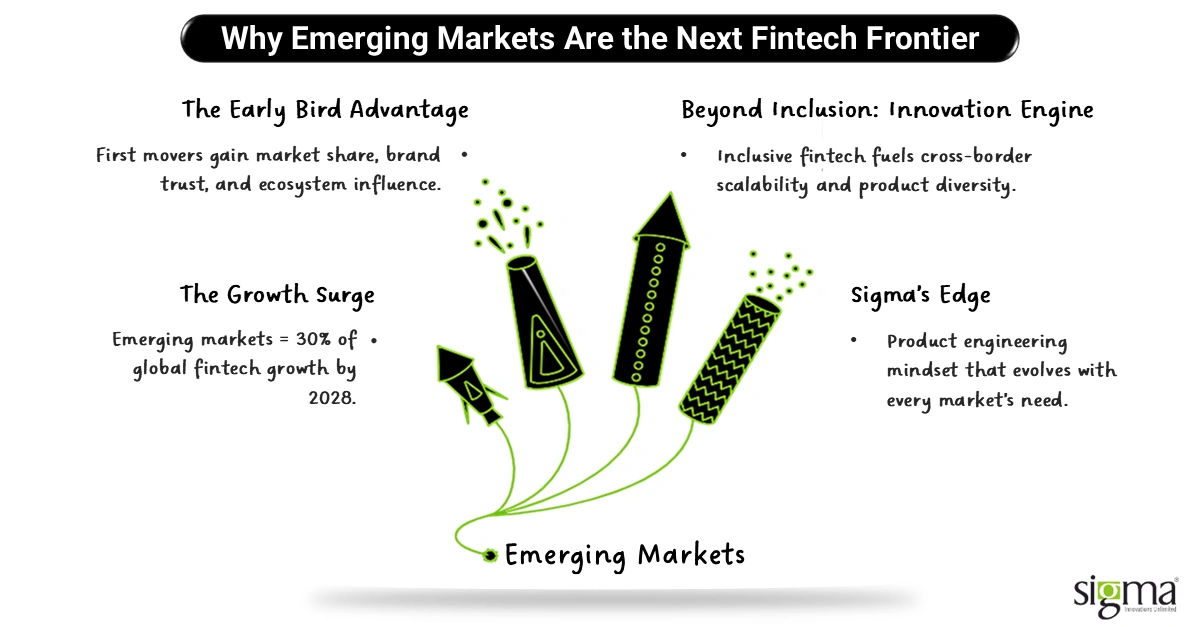 Why Emerging Markets Are the Next Fintech Frontier