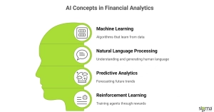 AI Concepts in Financial Analytics