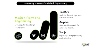 Achieving Modern Front-End Engineering