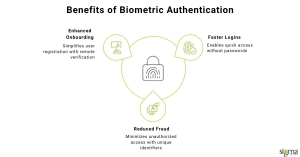 Benefits of Biometric Authentication