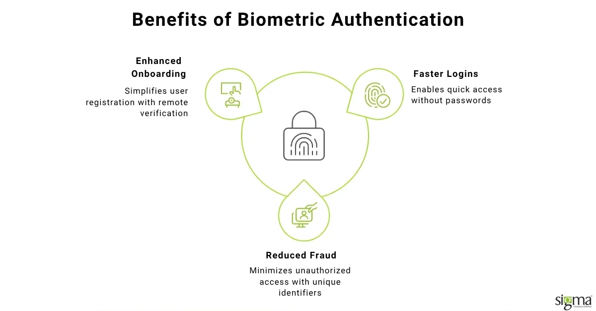 Benefits of Biometric Authentication Benefits of Biometric Authentication