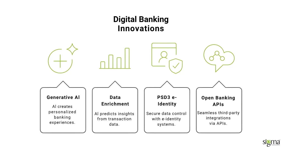 Digital Banking Innovations Digital Banking Innovations