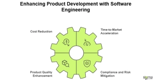 Enhancing Product Development with Software Engineering