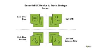 Essential UX Metrics to Track Strategy Impact