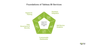 Foundations of Tableau BI Services