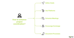 How to Enhance Project Coordination