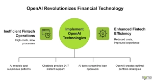 Open AI Revolutionizes Financial Technology