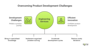 Overcoming Product Development Challenges