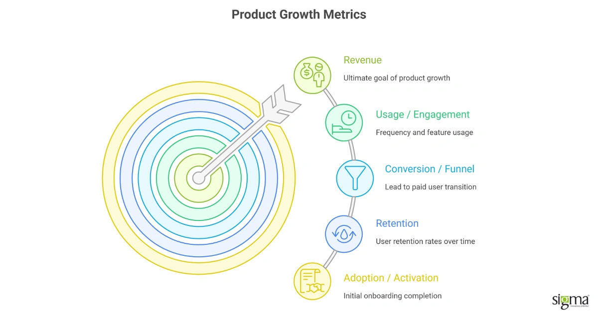 Product Growth Metrics