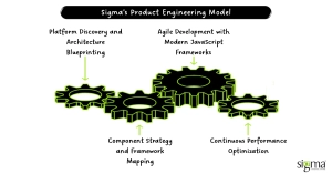 Sigma’s Product Engineering Model