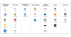 Sigma’s Technology Stack