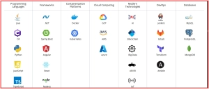 Sigma’s Technology Stack for Legacy Modernization