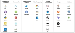 Sigma’s Technology Stack for Legacy Modernization - Sigma