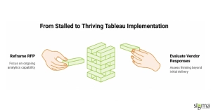 Tableau Implementation