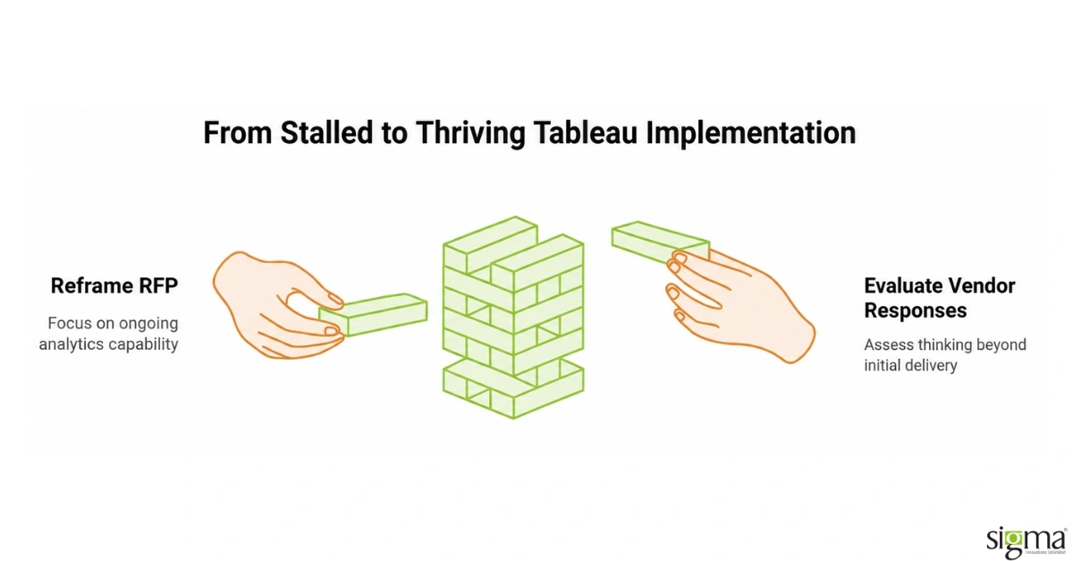 Tableau-Implementierung Tableau-Implementierung