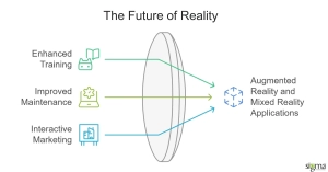 The Future of Reality