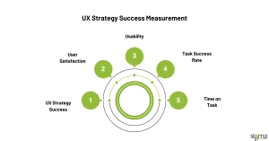 UX Strategy Success Measurement