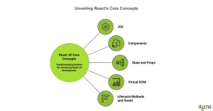 Unveiling Reacts J's core concepts