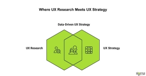 Where UX Research Meets UX Strategy