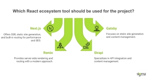 Which React Ecosystem Tool Should be used for the Project
